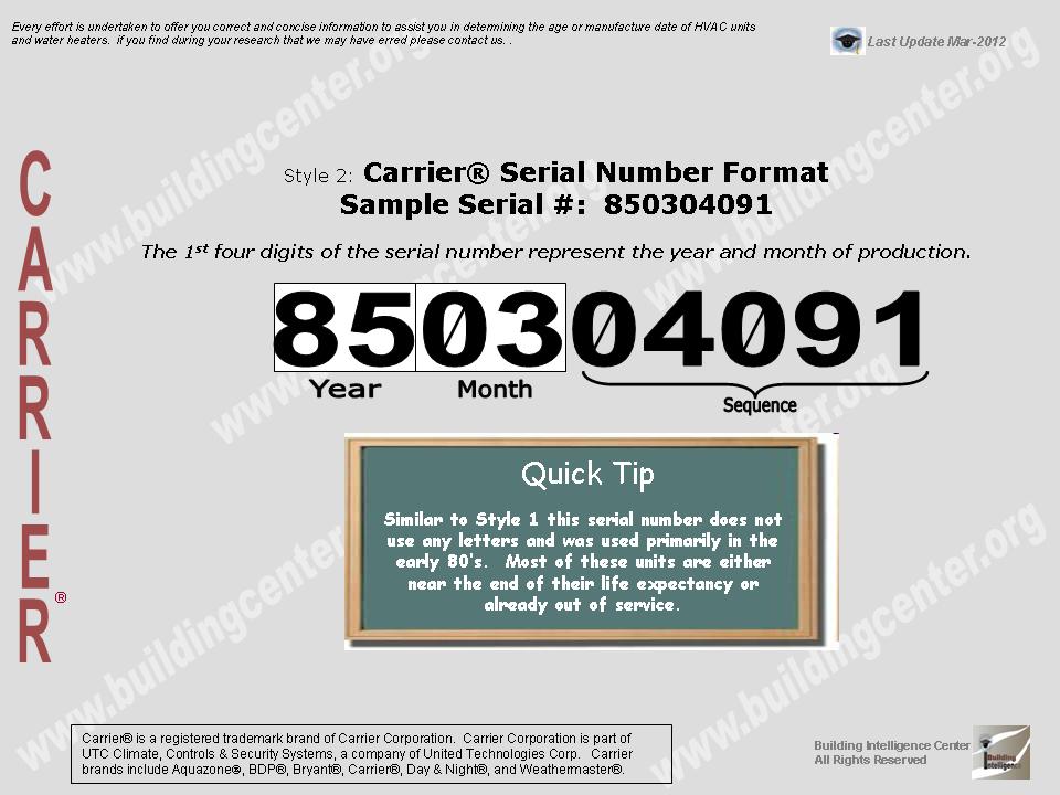 carrier furnace serial number decoder